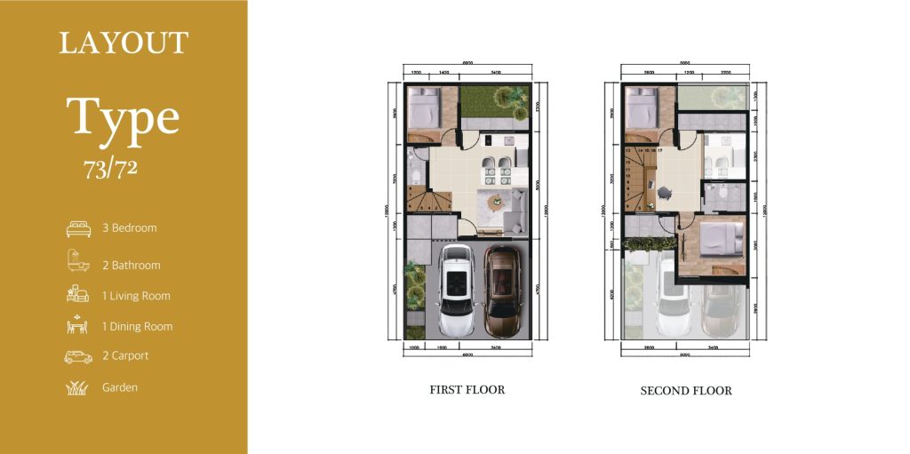Layout